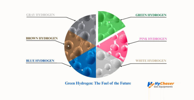 Green Hydrogen - Fuel of the future